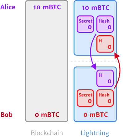 Eröffnungstransaktion